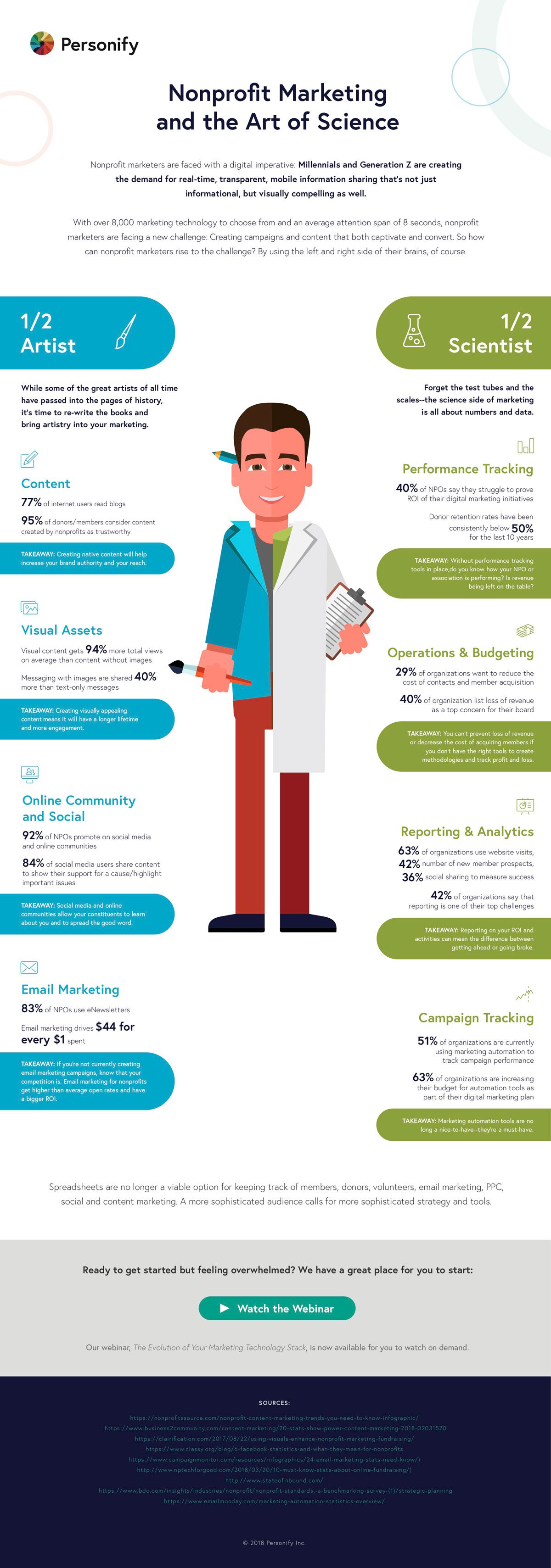 Nonprofit Marketers are both artists and scientists